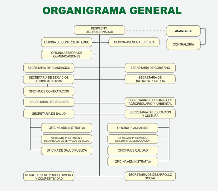 Estructura Organica Gobernación Del Putumayo Image