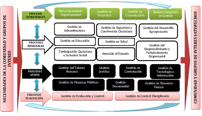 MAPA DE PROCESOS V.03 Image