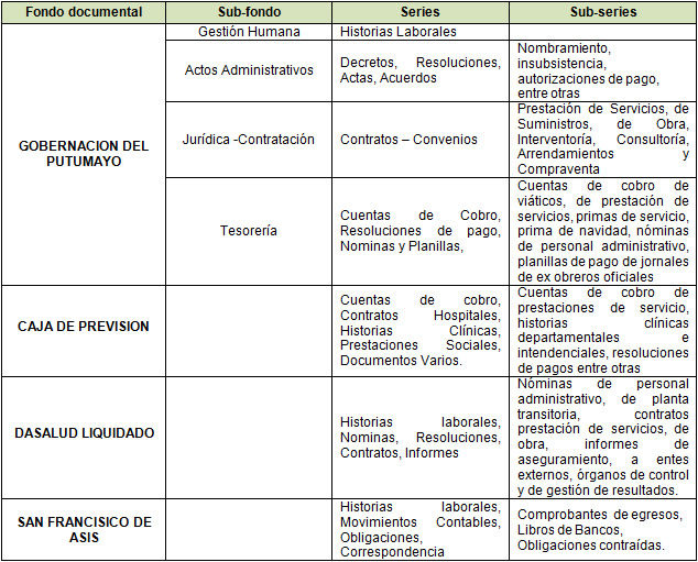 cuadro clasifi