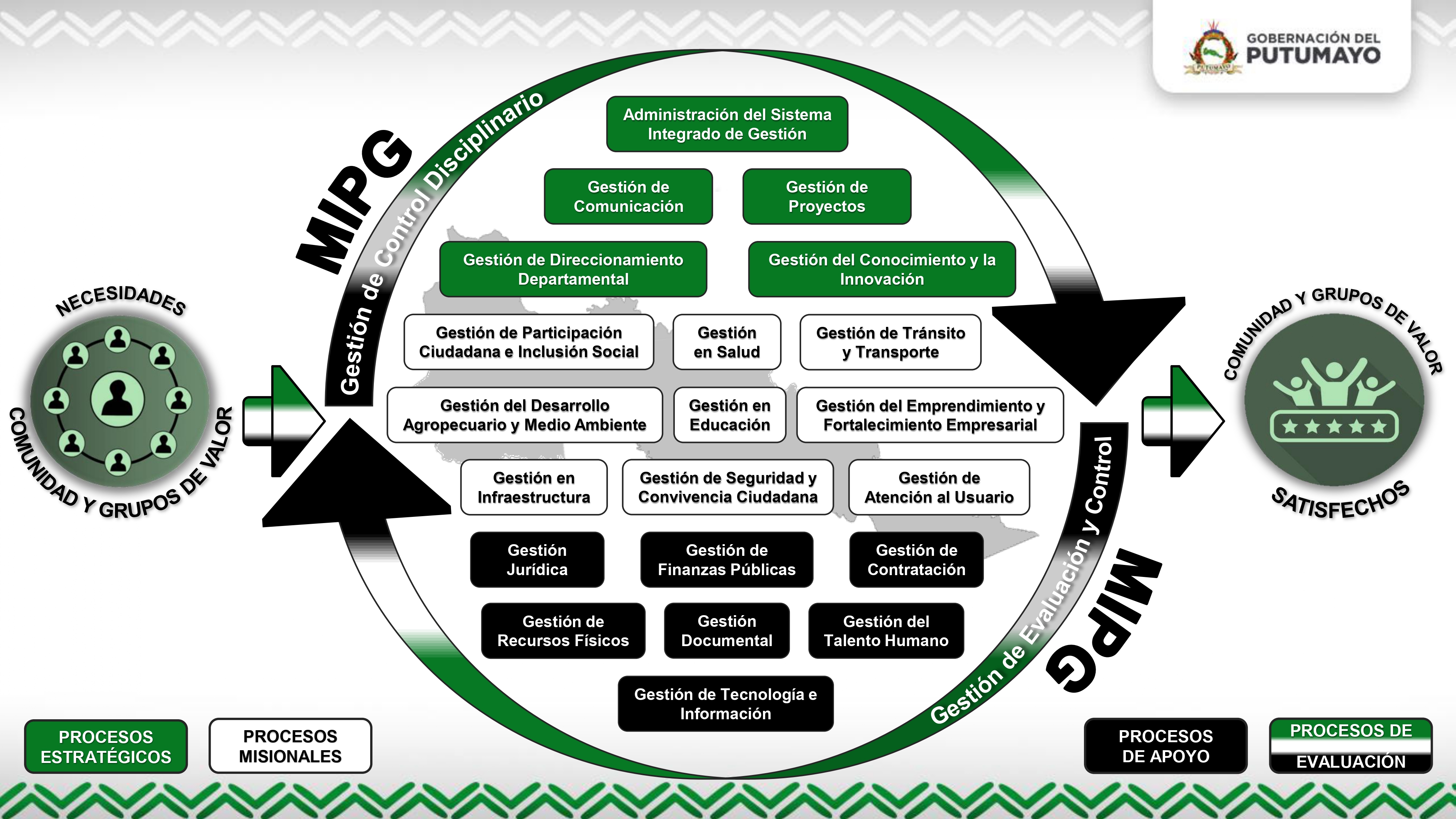 Mapa de Procesos